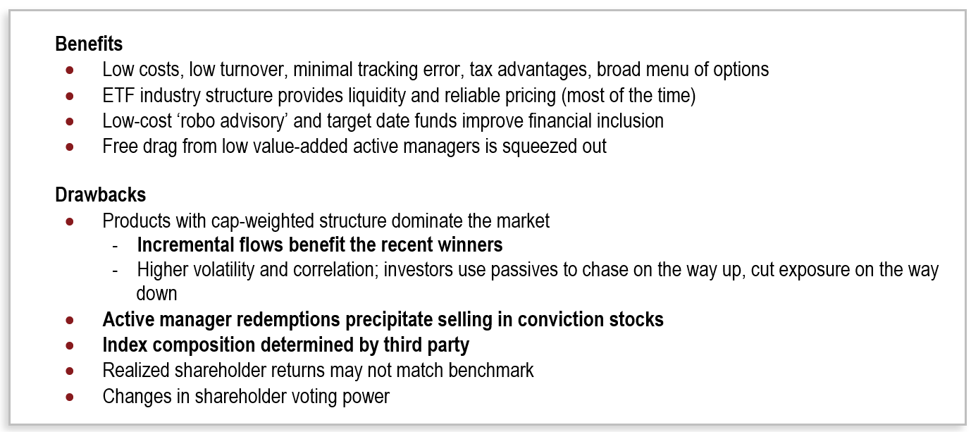 Benefits & Drawbacks of Passive Funds