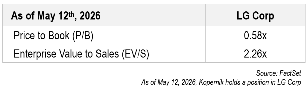 LG Corp Valuation as of 5.12.2026