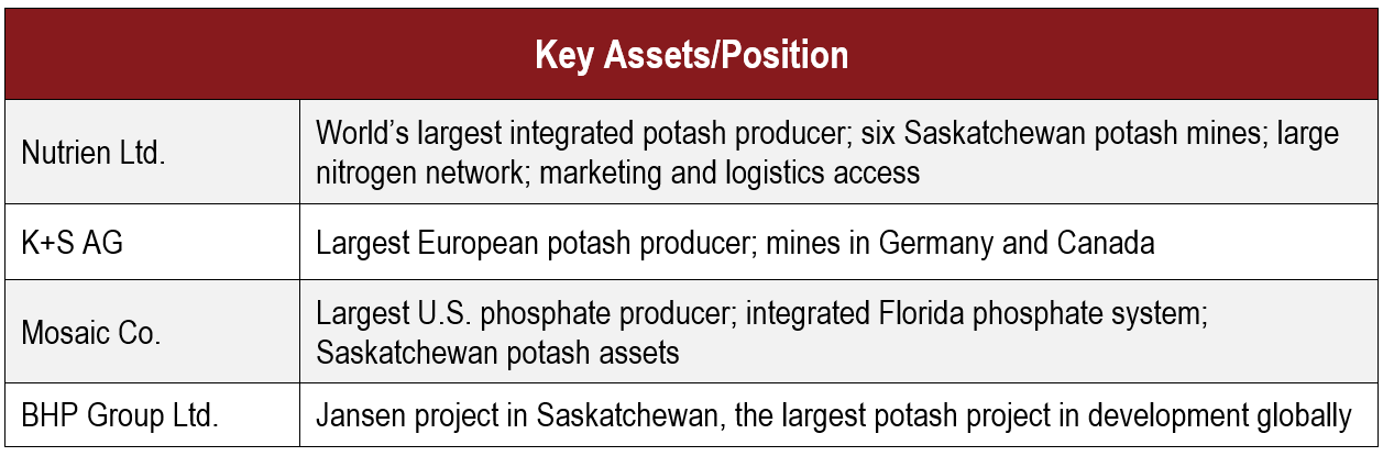 Kopernik investments in fertilizer companies - Sep 2026